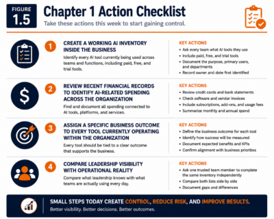 Figure 1.5 — Chapter 1 Action Checklist