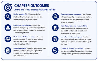 Chapter Outcomes