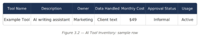 Figure 3.2    AI Tool Inventory Sample Row