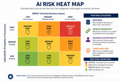 Figure 3.5   AI Heat Risk Map