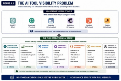 Figure 4.1 —The AI Tool Visability Problem