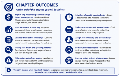 Chapter Outcomes
