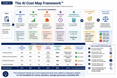 Figure 5.2    The AI Cost Map Framework