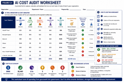 Figure 5.4 — AI Cost Audit Worksheet.