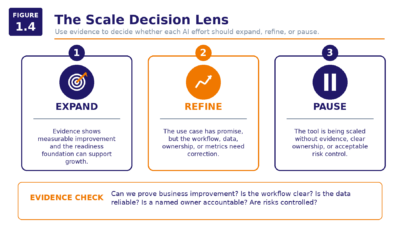 Figure 1.4   The Scale Decision Lens