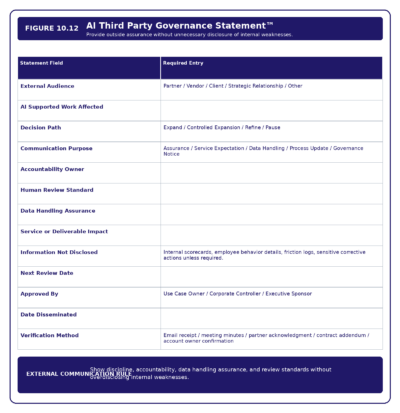 Figure 10.12   AI Third Party Governance Statement