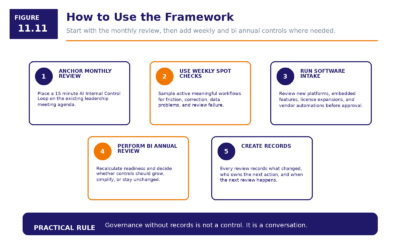 Figure 11.11   How To Use The Framework