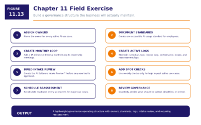 Figure 11.13   Chapter 11 Field Exercise