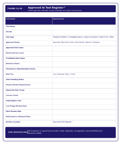 Figure 12.10   Approved AI Tool Register