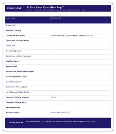 Figure 12.11   AI Use Case Custodian Log