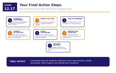 Figure 12.17   Your Final Action Steps