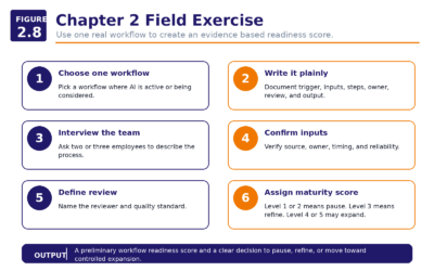 Figure 2.8   Chapter 2 Field Exercise