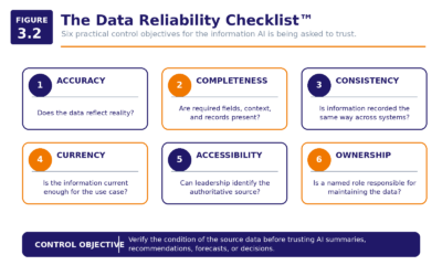 Figure 3.2   The Data Reliability Checklist