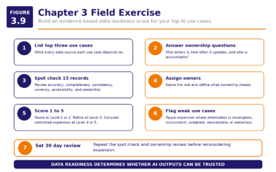 Figure 3.9   Chapter 3 Field Exercise