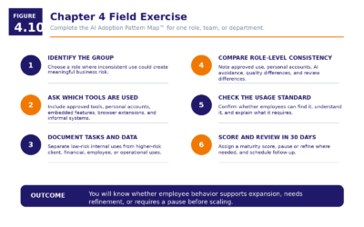 Figure 4.10   Chapter 4 Field Exercise
