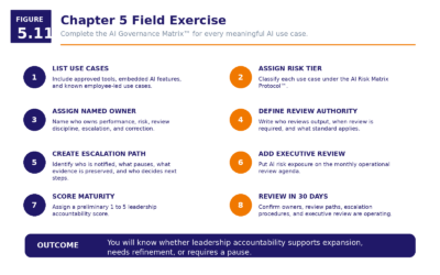 Figure 5.11   Chapter 5 Field Exercise