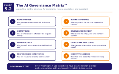 Figure 5.2   The AI Governance Matrix