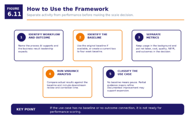 Figure 6.11   How To Use The Framework