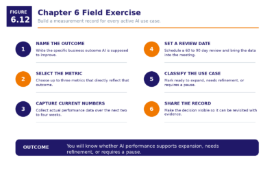 Figure 6.12   Chapter 6 Field Exercise