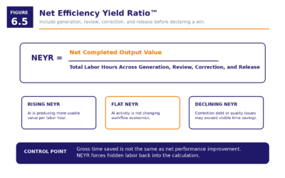 Figure 6.5   Net Efficiency Yield Ratio