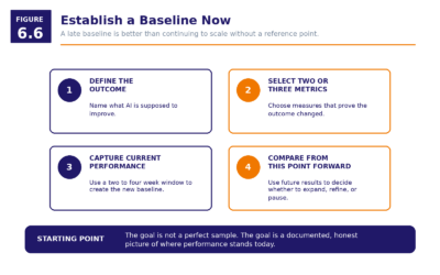 Figure 6.6   Establish A Baseline Now