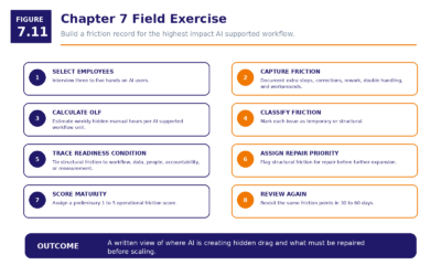 Figure 7.11   Chapter 7 Field Exercise