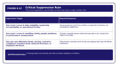 Figure 8.12   Critical Suppression Rule