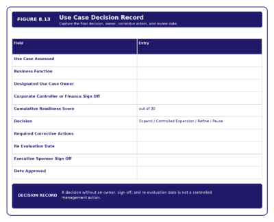 Figure 8.13   Use Case Decision Record