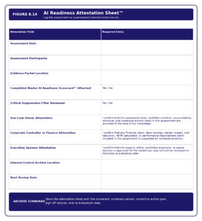 Figure 8.14   AI Readiness Attestation Sheet