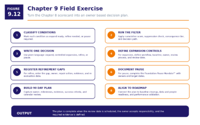 Figure 9.12   Chapter 9 Field Exercise