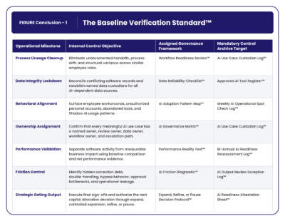 Conclusion 1 The Baseline Verification Standard