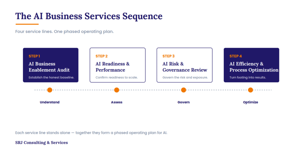 AI Business Services